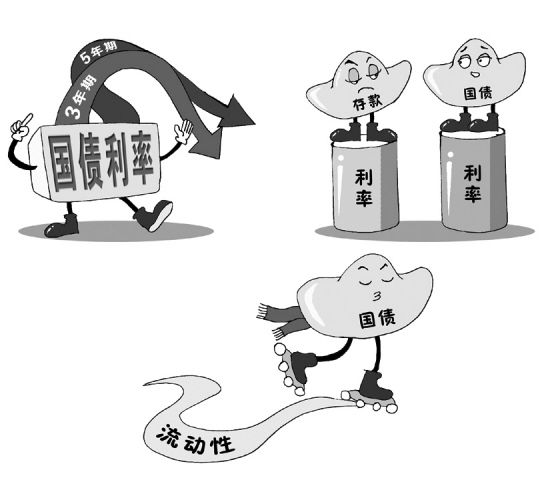国债期货新合约上市通知