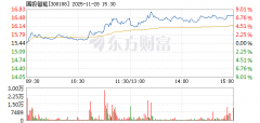 国投智能11月28日盘中涨幅